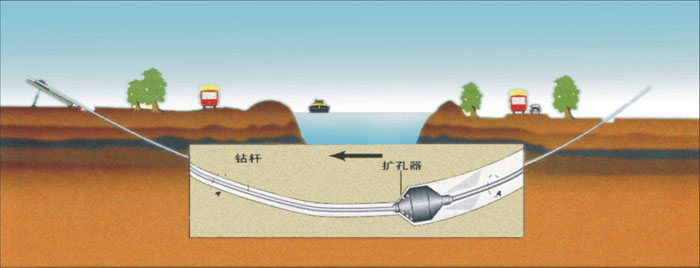 汝城非开挖